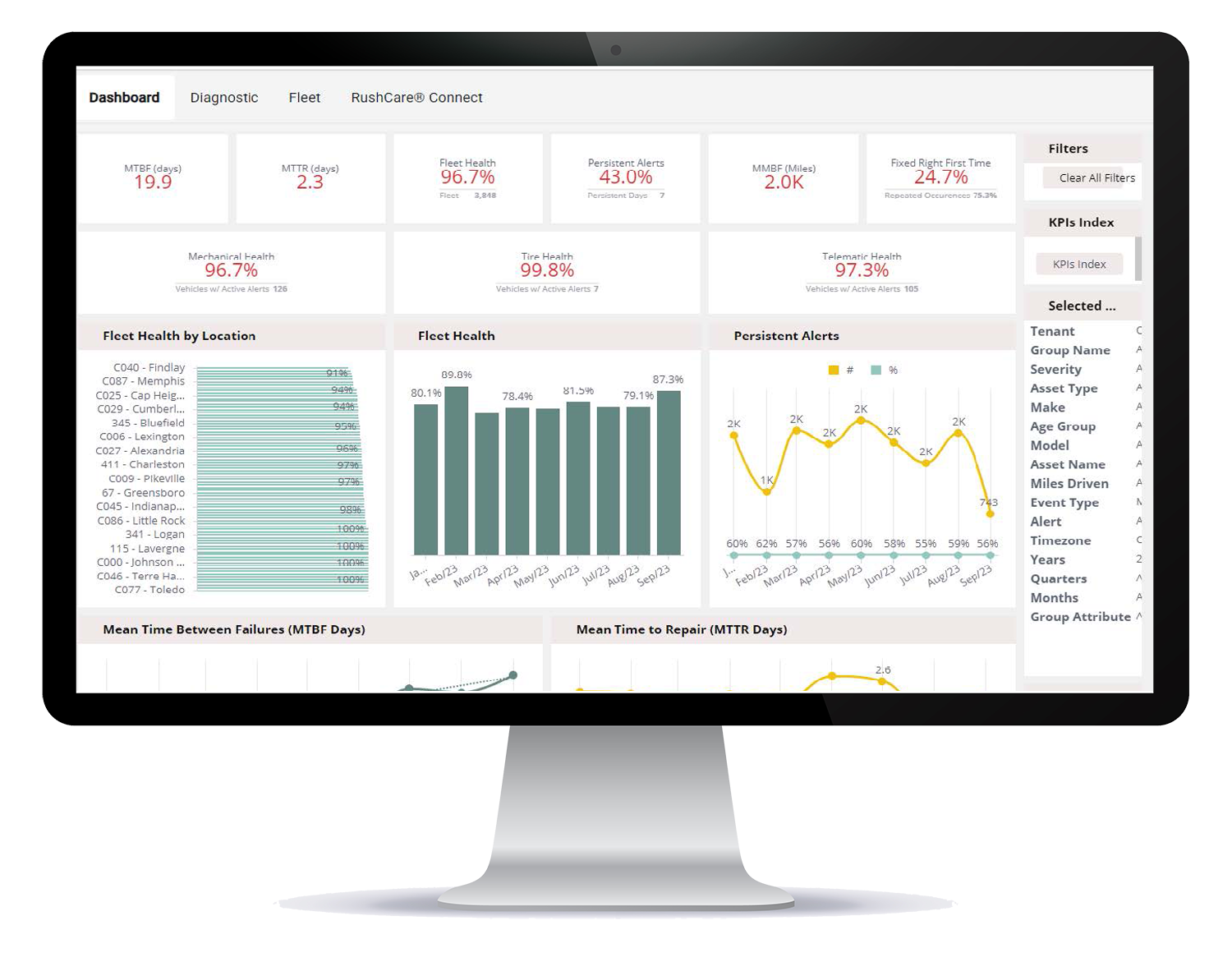 Prioritize Actionable Alerts