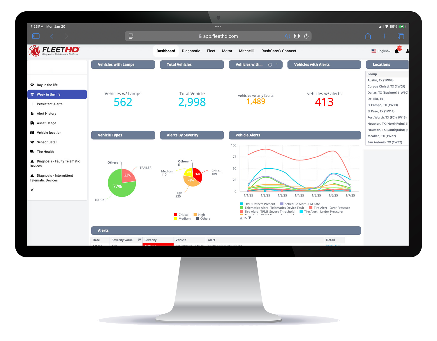 Prioritize Actionable Alerts